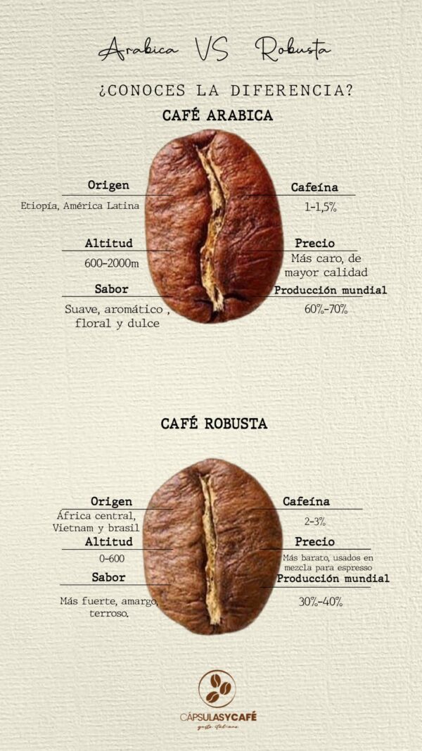 Café Emblem en grano - Imagen 4